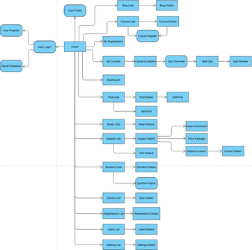 Screen Flow Diagram 1 Visual Paradigm User Contributed Diagrams Designs